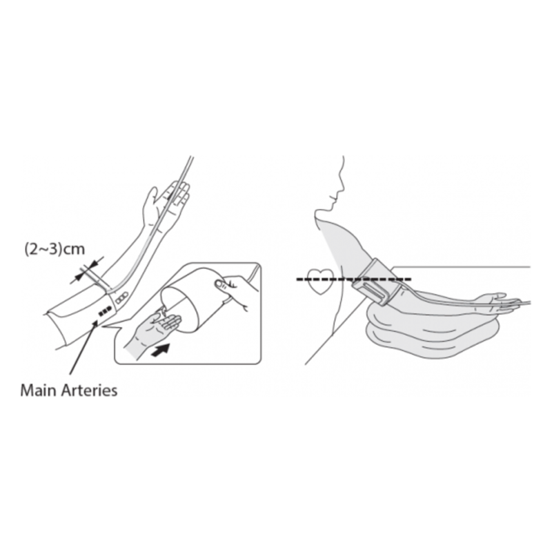 Diagramm zur Messung des Blutdrucks am Arm, zeigt die Positionierung der Manschette in relation zu den Hauptschlagadern.